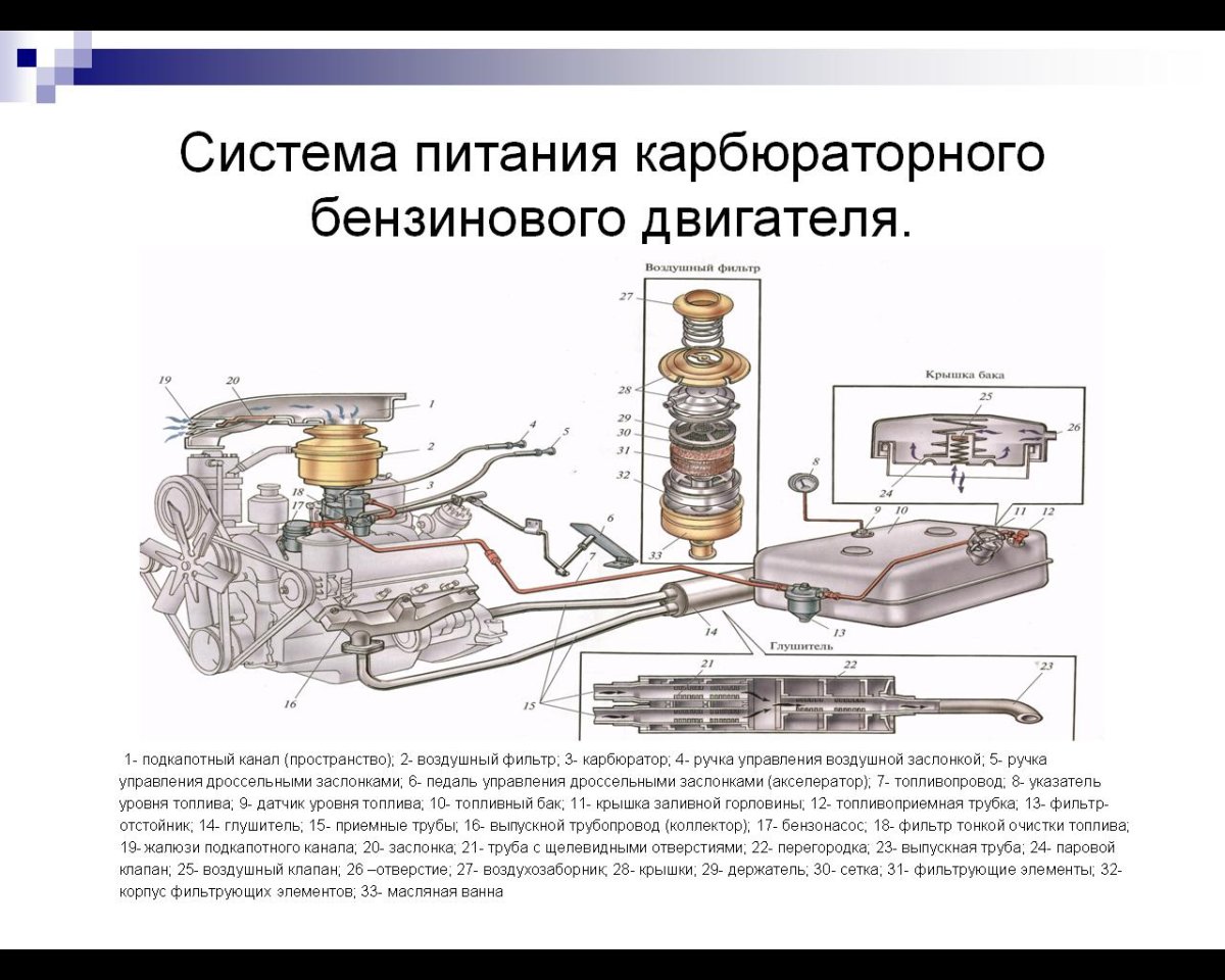 Схема устройства системы питания бензинового двигателя
