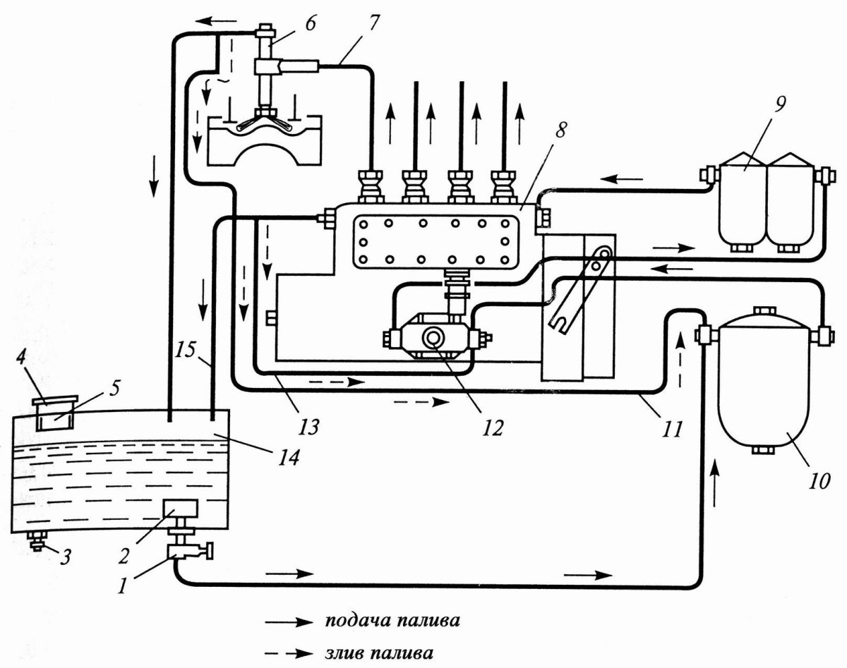 Схема топливной системы МКСМ 800