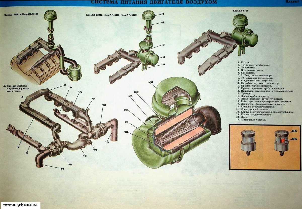 Система питания двигателя воздухом КАМАЗ 740