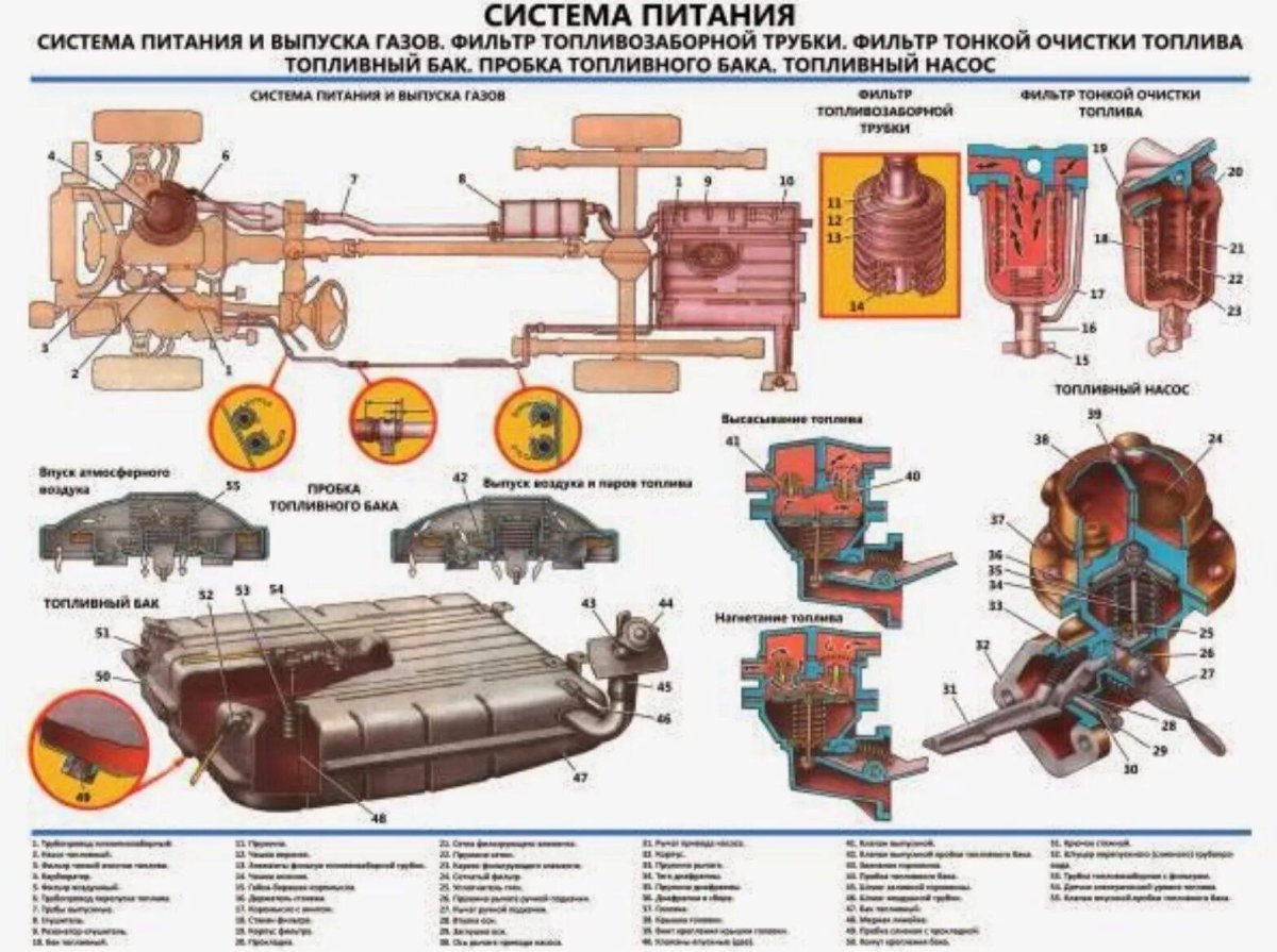Топливная система ГАЗ 24