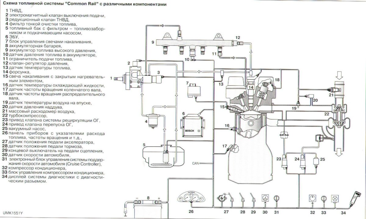 Топливная система Коммон рейл схема