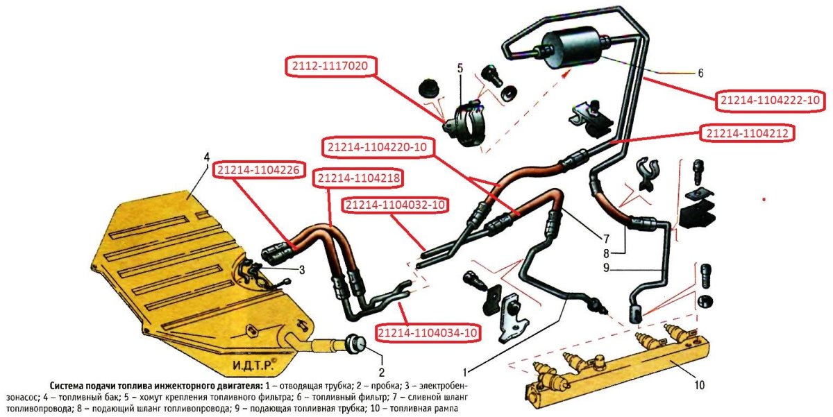 Топливная система Нива 21214