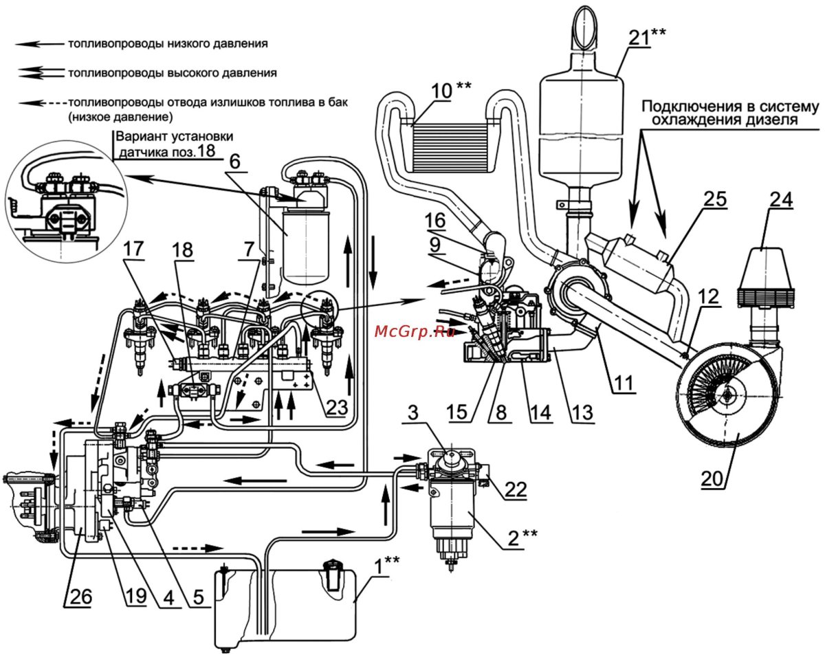 Топливная система ГАЗ 3309 Д 245 дизель