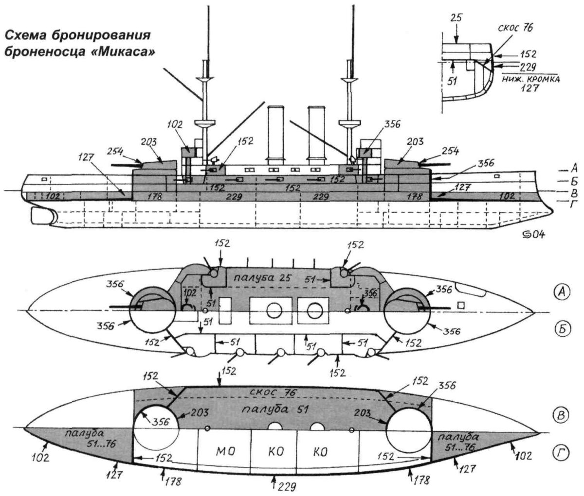 Броненосец три святителя схема бронирования
