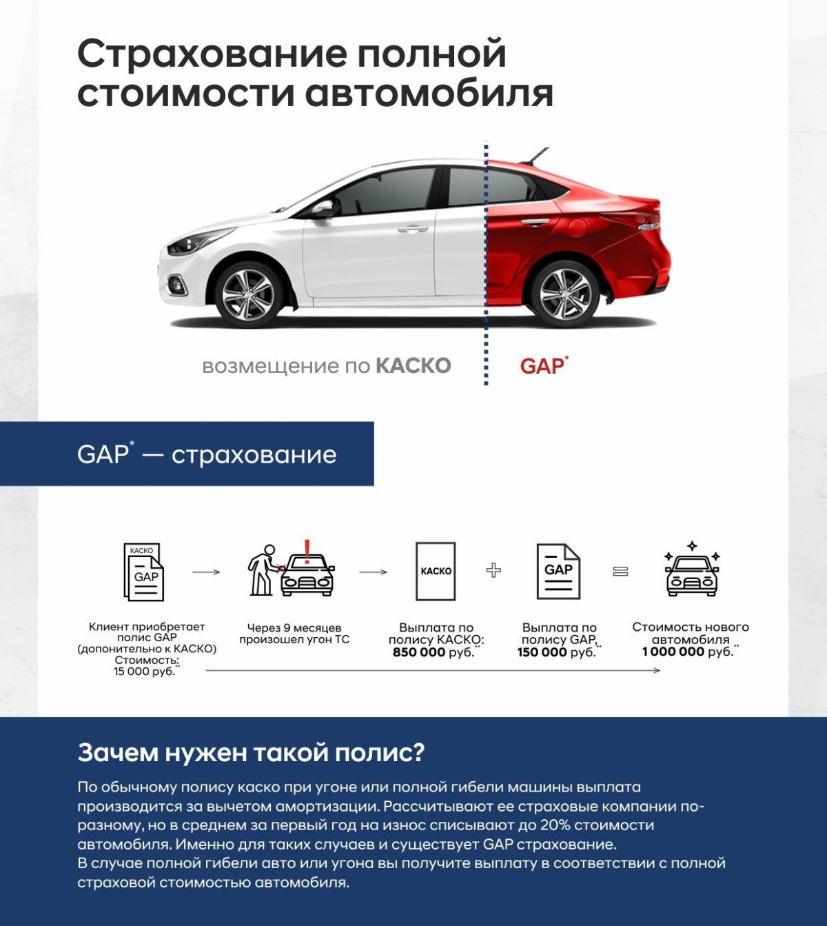 Страховка автомобиля каско
