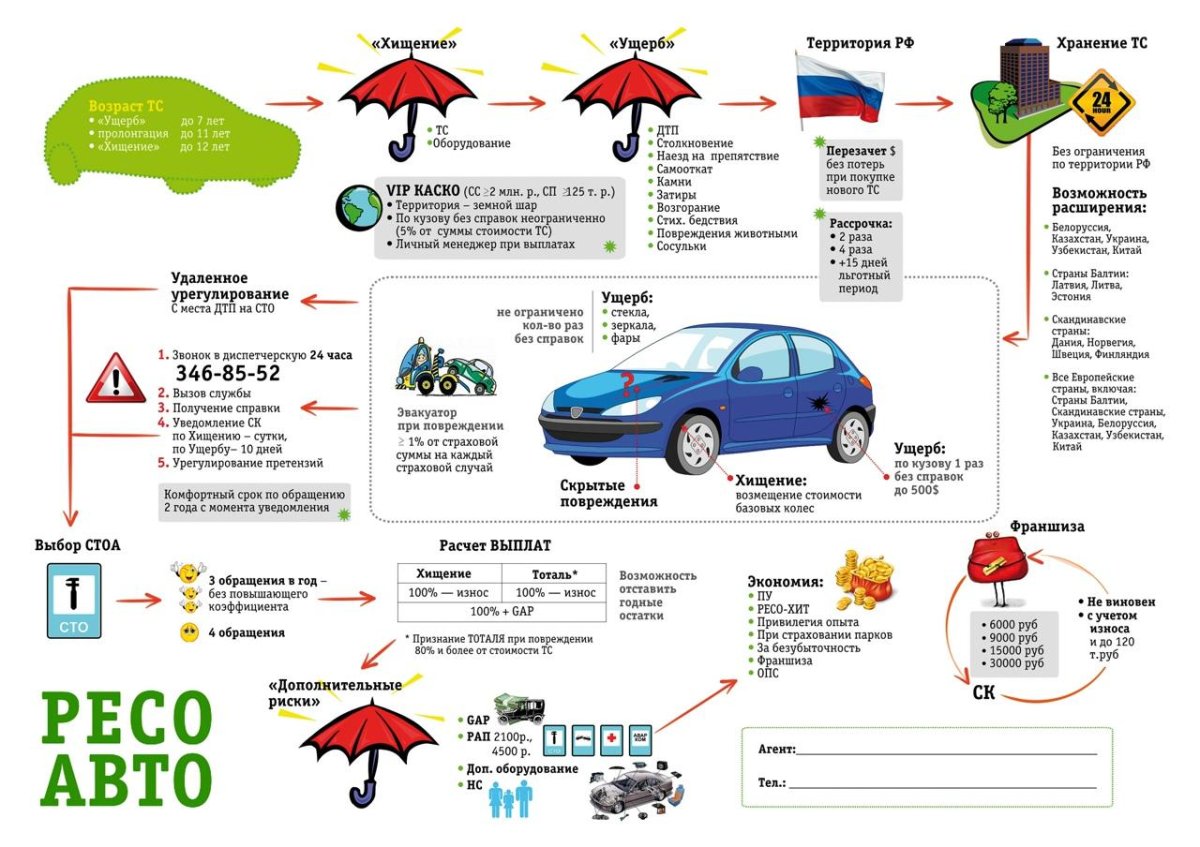 Риски по каско