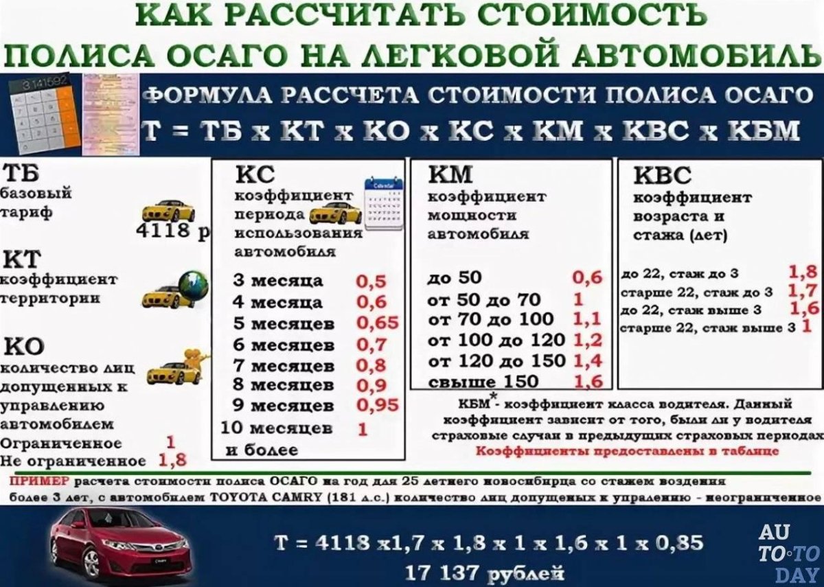 Как посчитать коэффициент страховки автомобиля