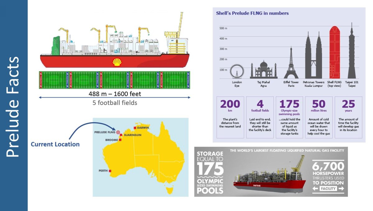 Prelude FLNG завод СПГ