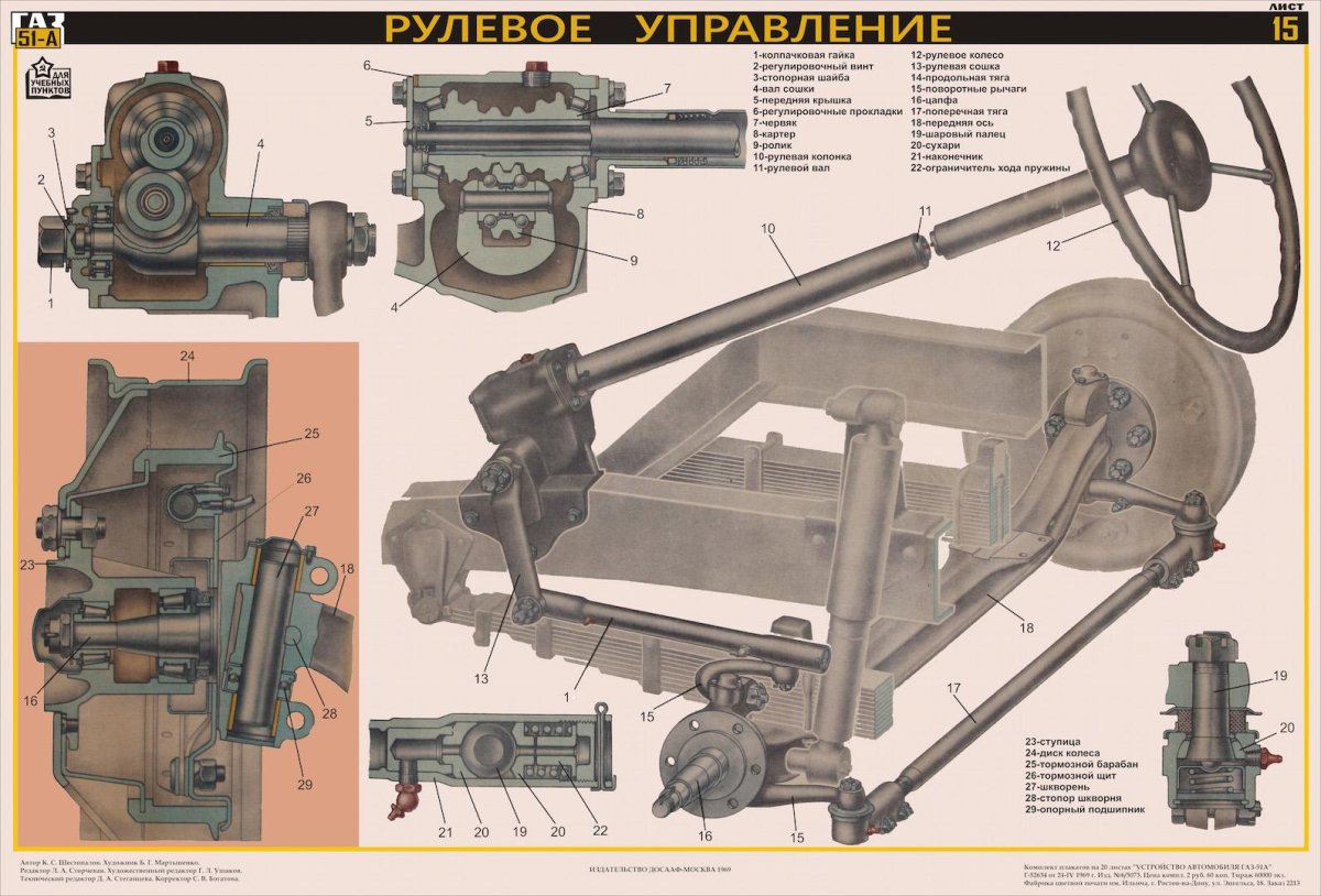 Рулевая система ГАЗ 53