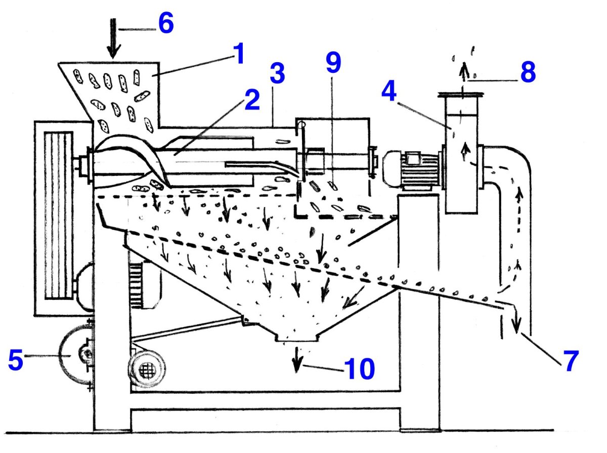Кукуруза лущилка чертежи