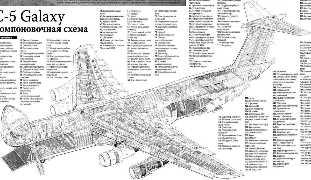 Компоновочная схема АН 124