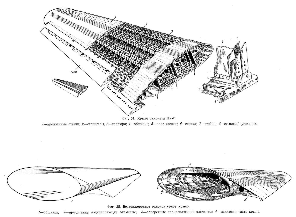 Нервюра крыла ил 76