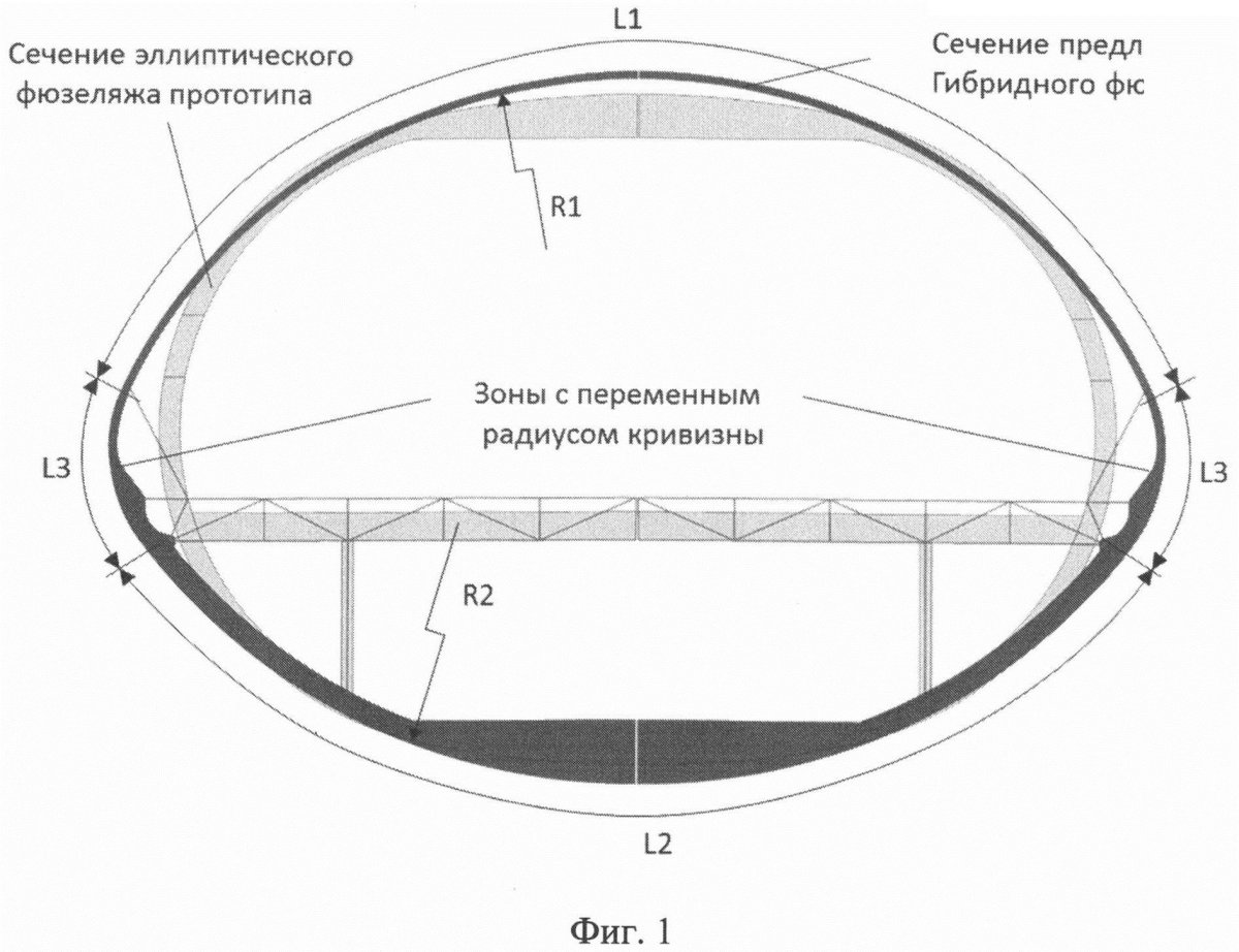 Площадь миделевого сечения фюзеляжа