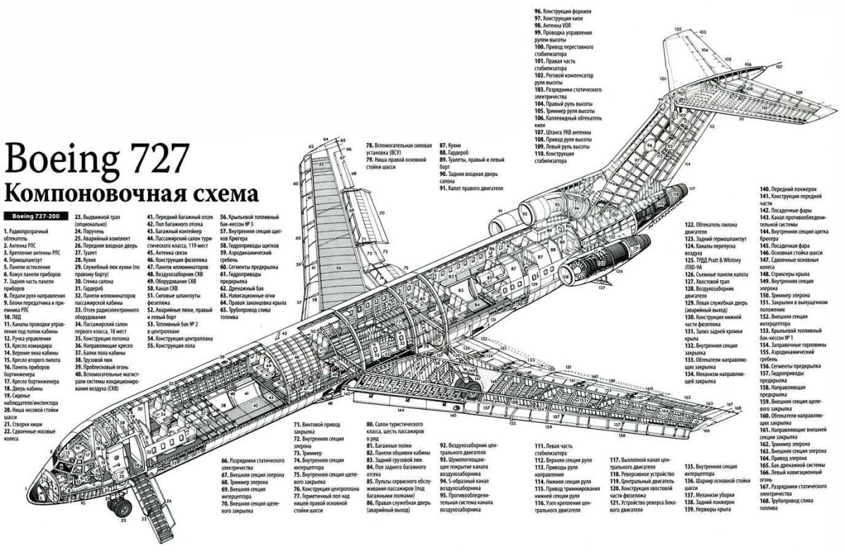 Конструкция самолета Боинг 777