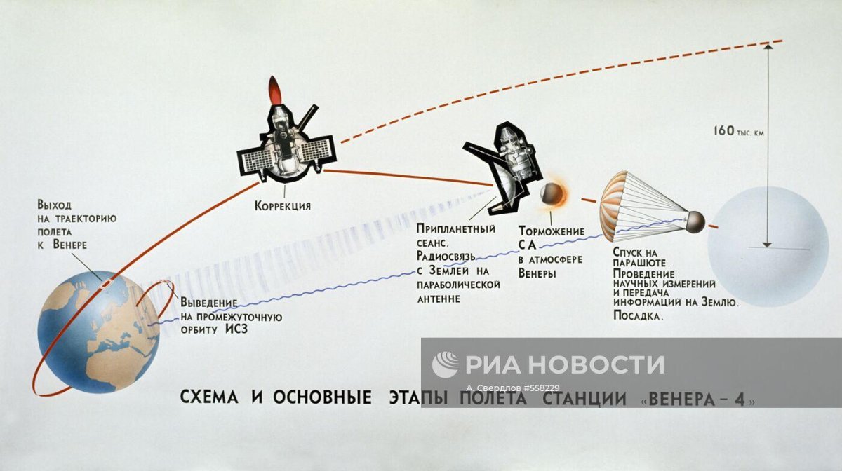 Венера-4 автоматическая межпланетная станция