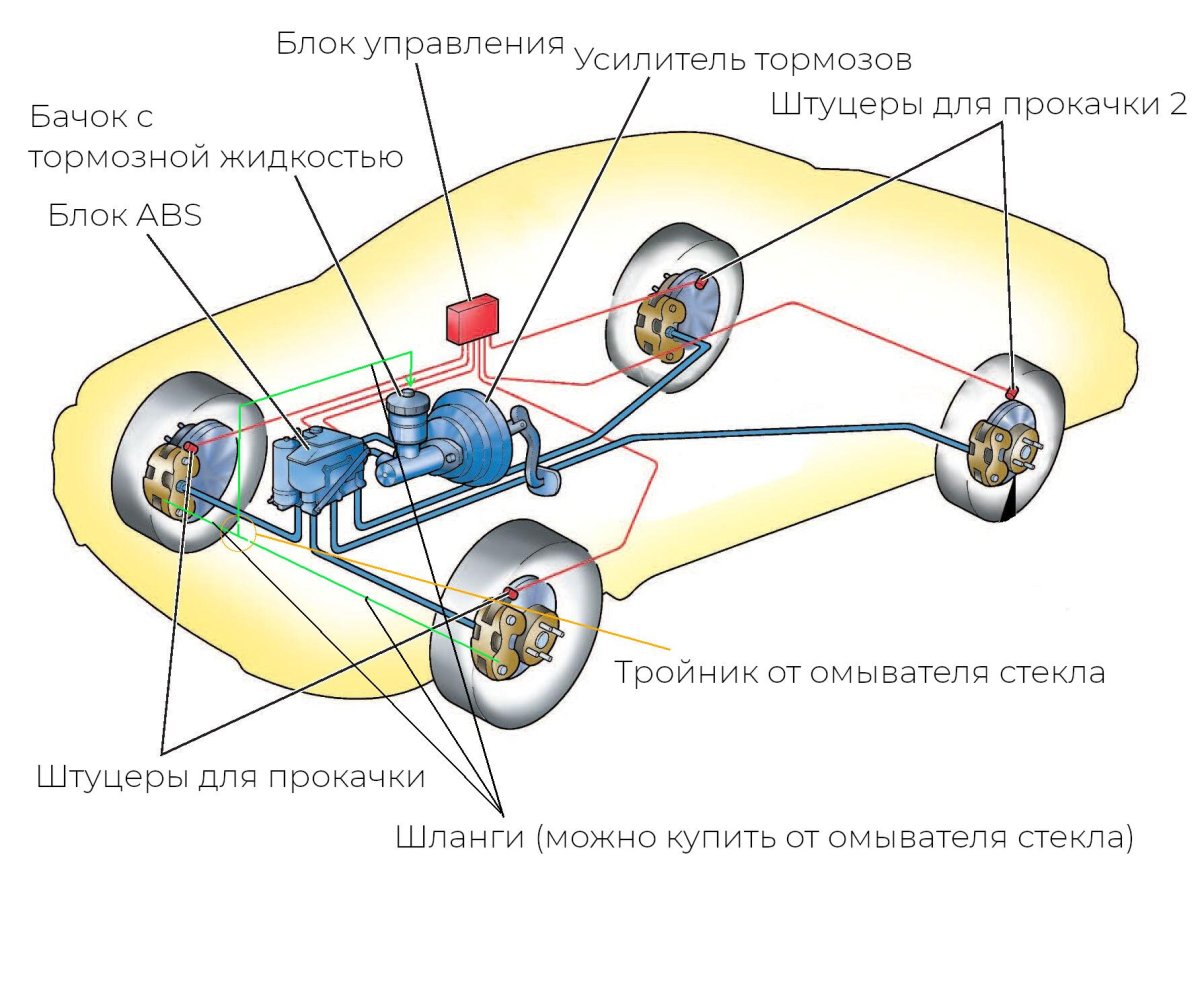Volkswagen Polo схема тормозной системы