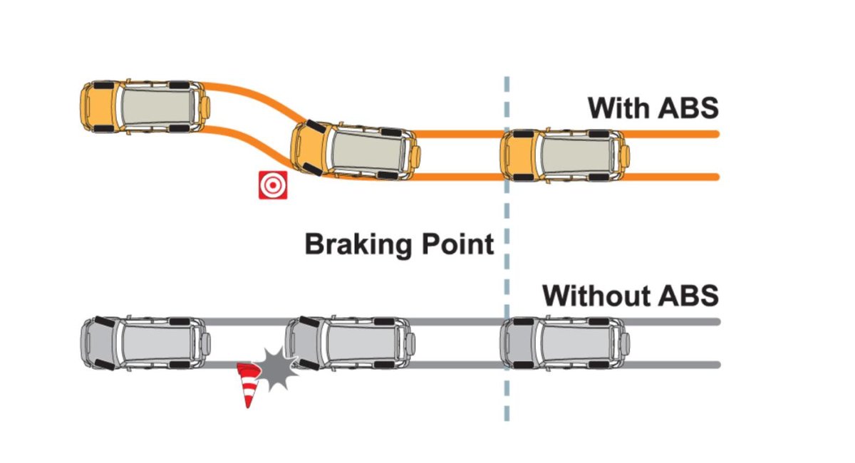 Антиблокировочная система (ABS)
