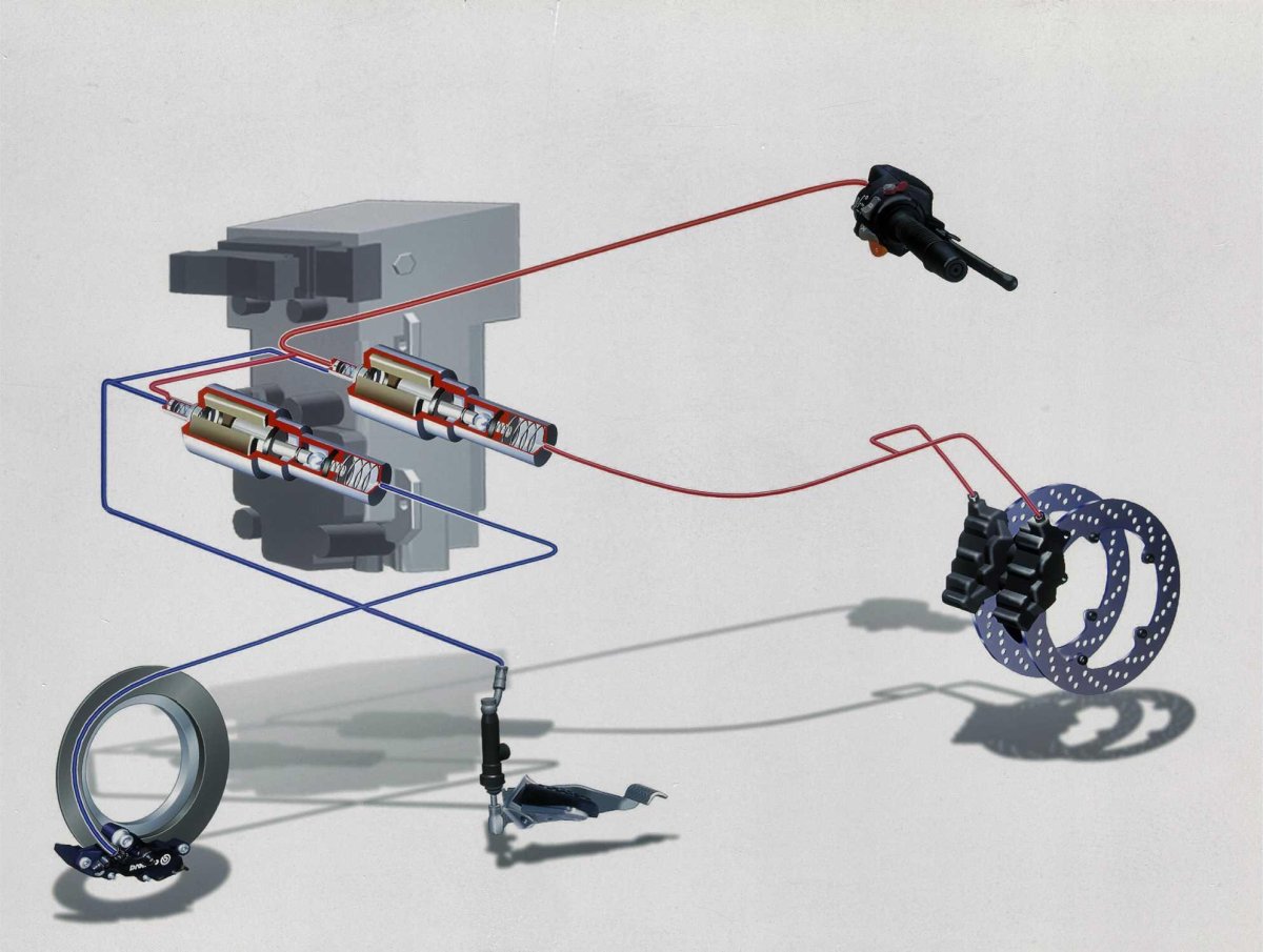Тормозная система с АБС