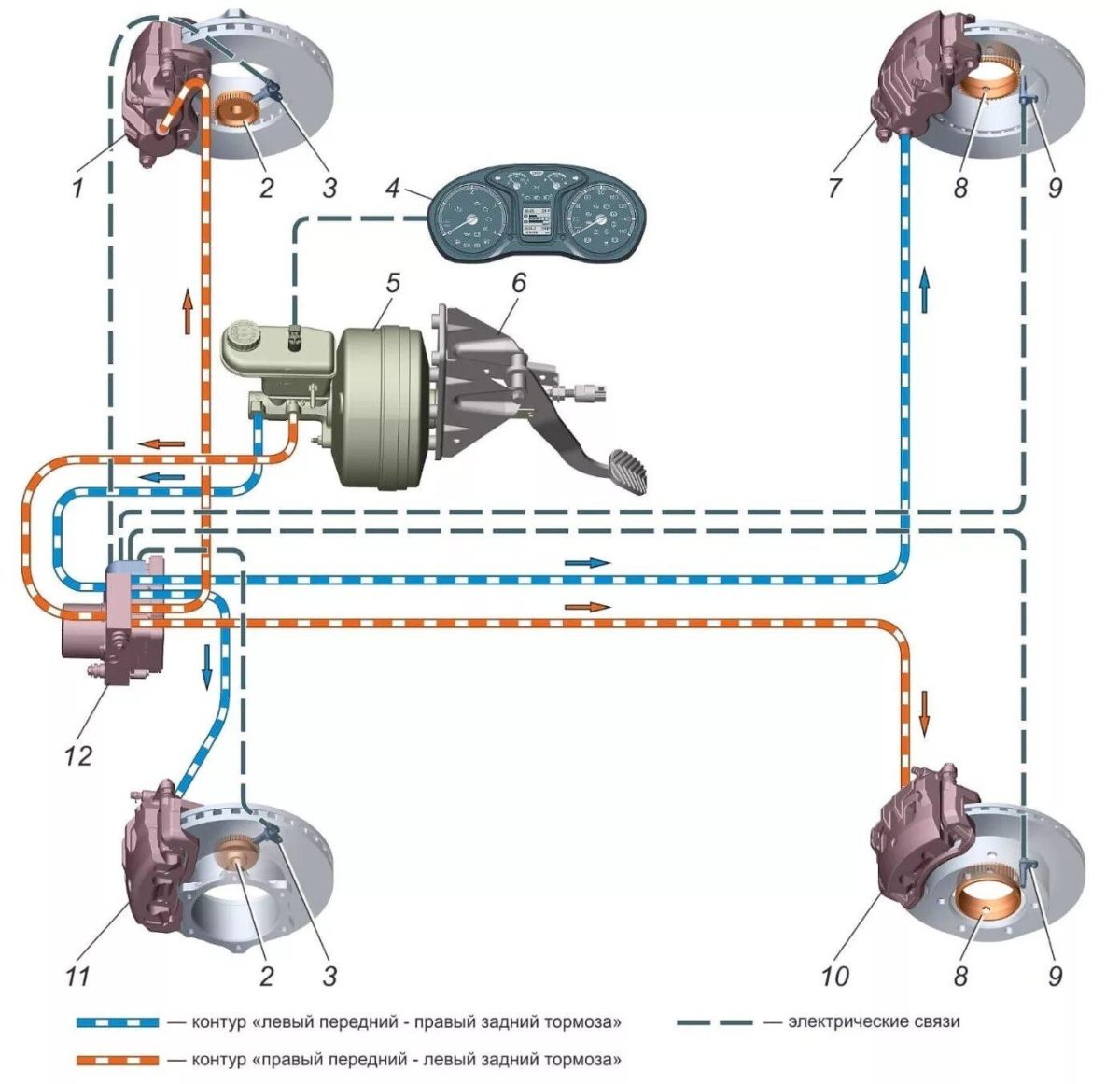 Тормозная система ГАЗ 2217 С АБС