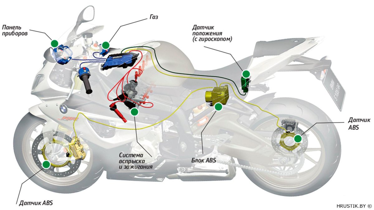 АБС на мотоцикле