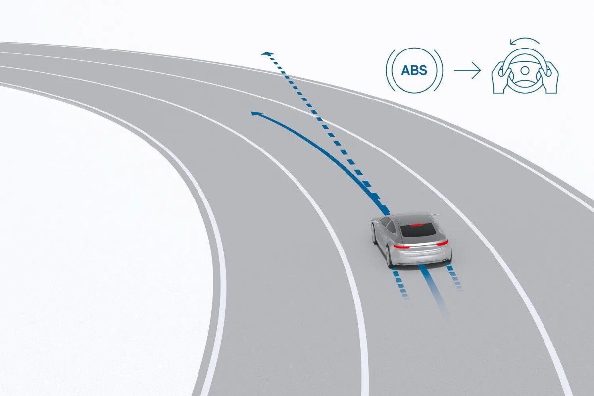 Система АБС автомобиля