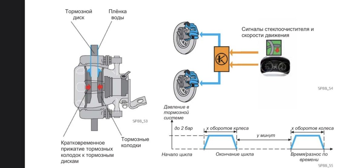 Устройство датчика АБС