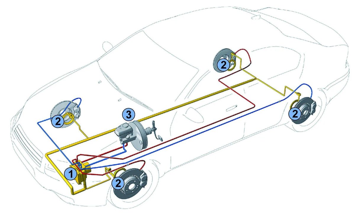 Тормозная система ВАЗ 2170 С АБС