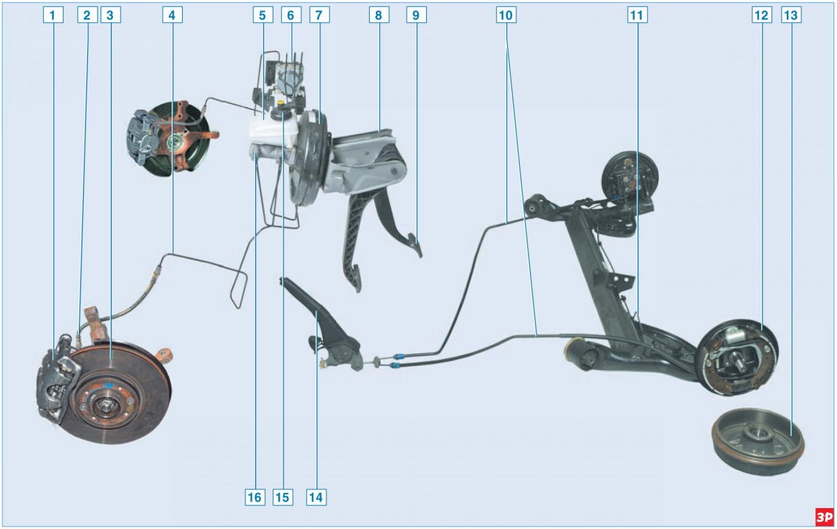 Тормозная система Рено Логан 1 с АБС