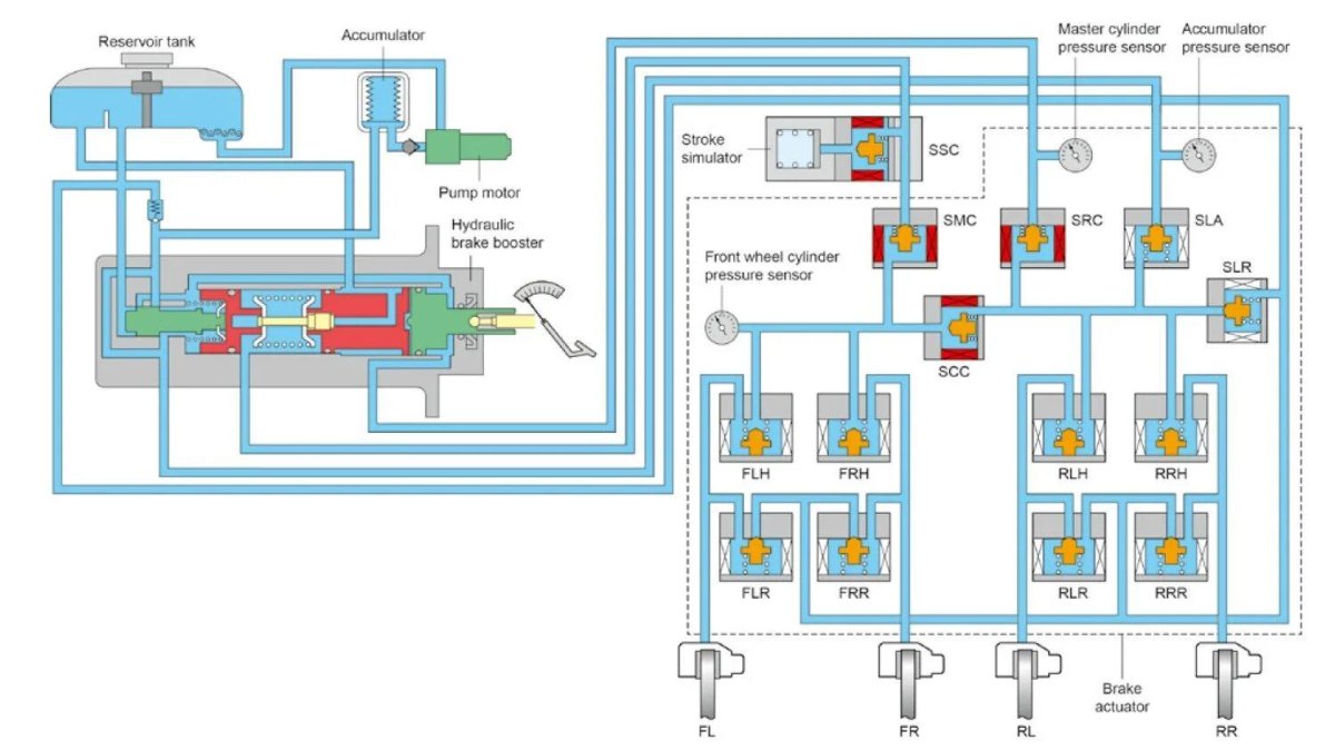 Тойота Приус 20 тормозная система