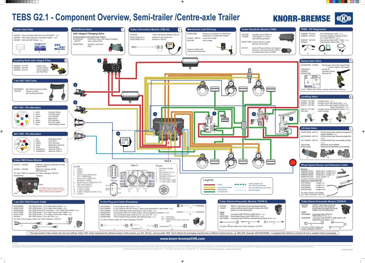 Пневматическая система полуприцепа WABCO Тонар