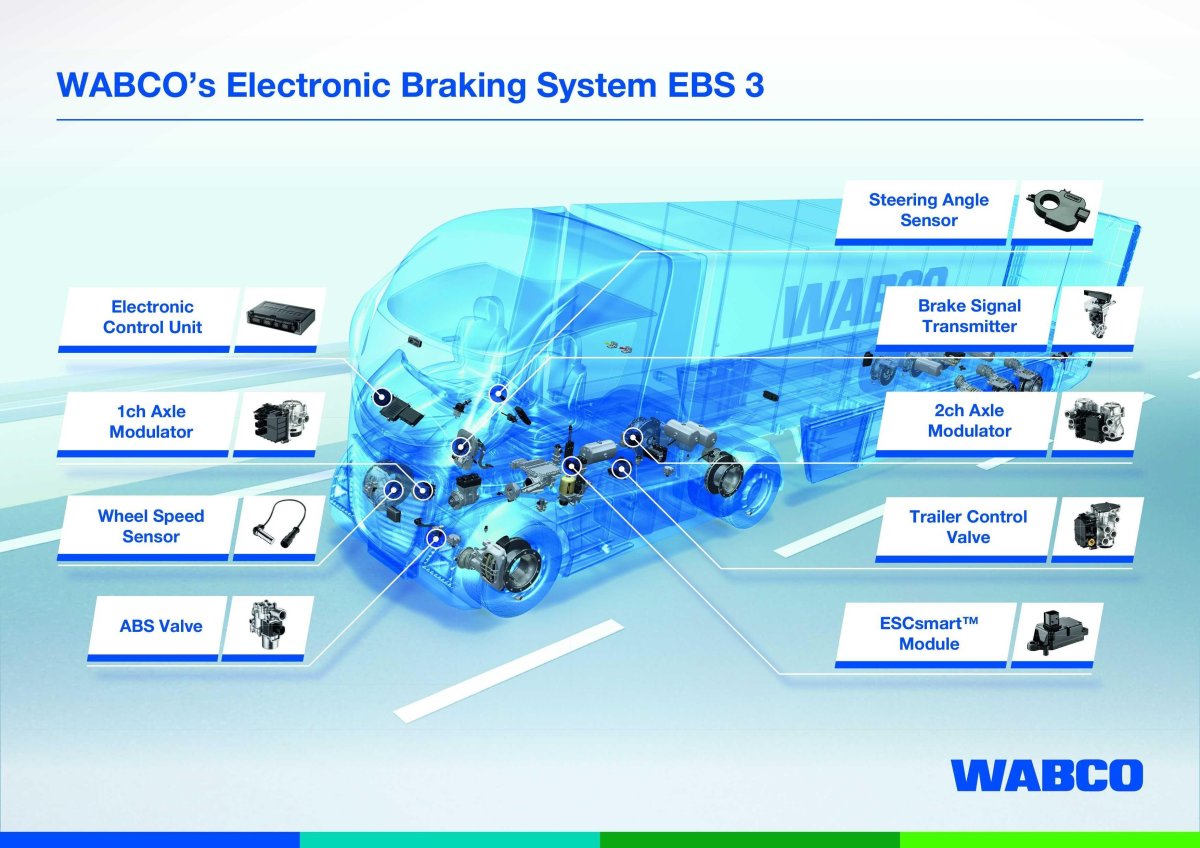 EBS тормозная система