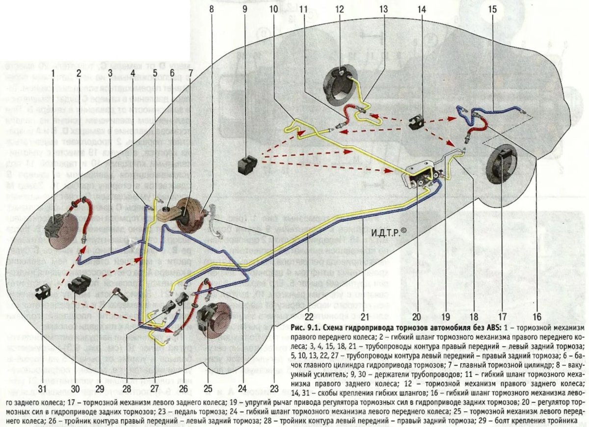 Тормозная система Лада Гранта 2190