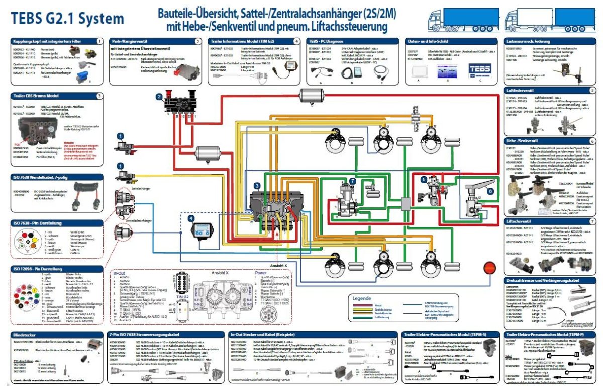 Тормозная система Вабко на полуприцепе