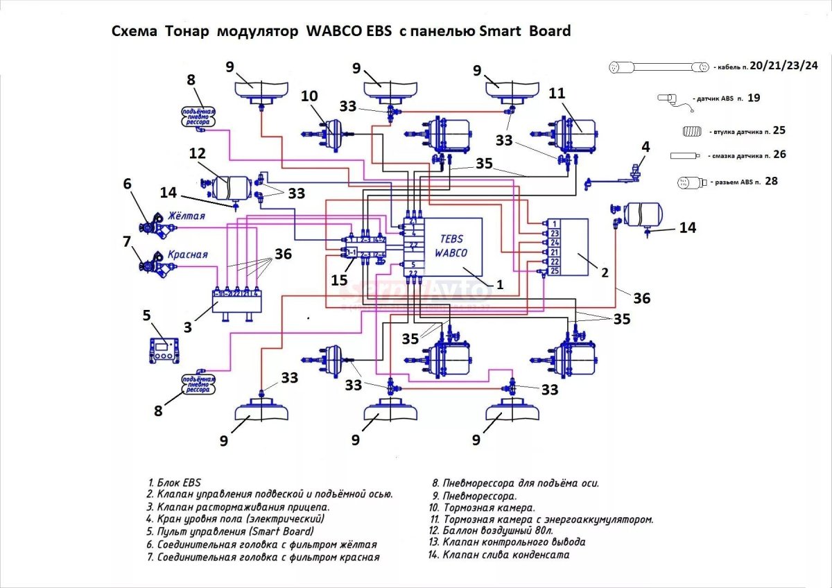 Схема пневмосистемы полуприцепа WABCO