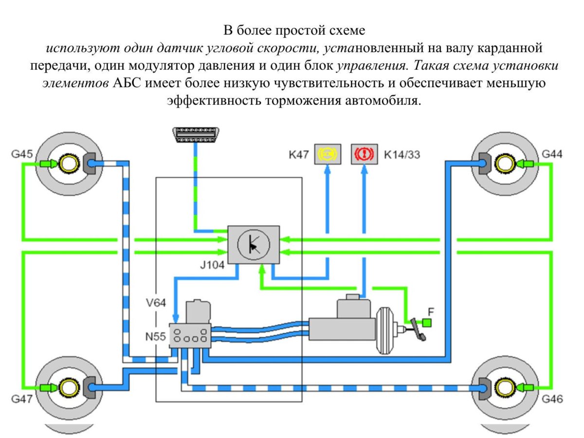 Схема антиблокировочной системы АБС