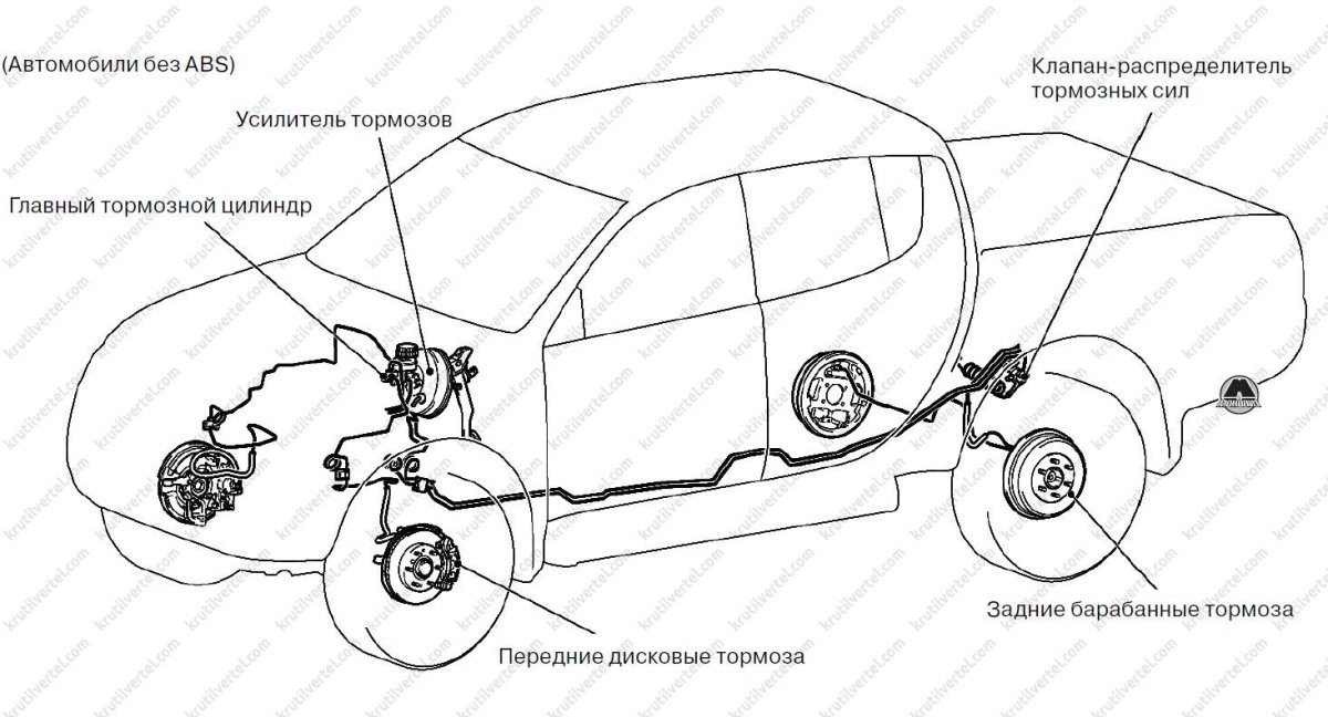 Тормозная система Митсубиси Паджеро 4