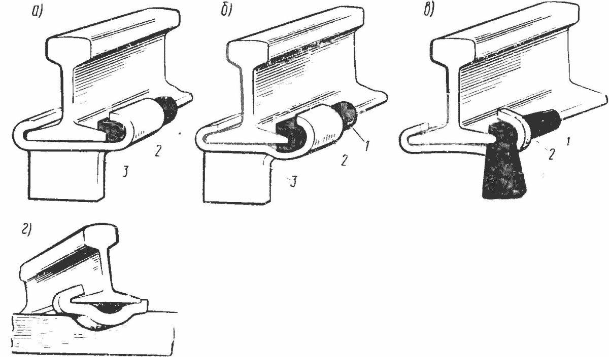 Самозаклинивающийся противоугон
