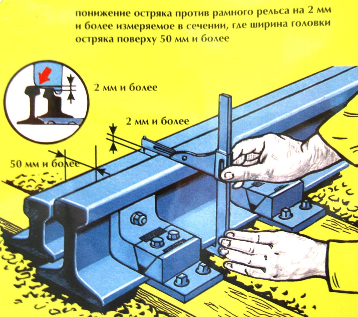 Понижение остряка против рамного рельса