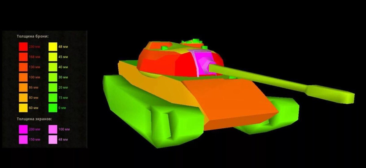 Броня танков в World of Tanks зоны пробития