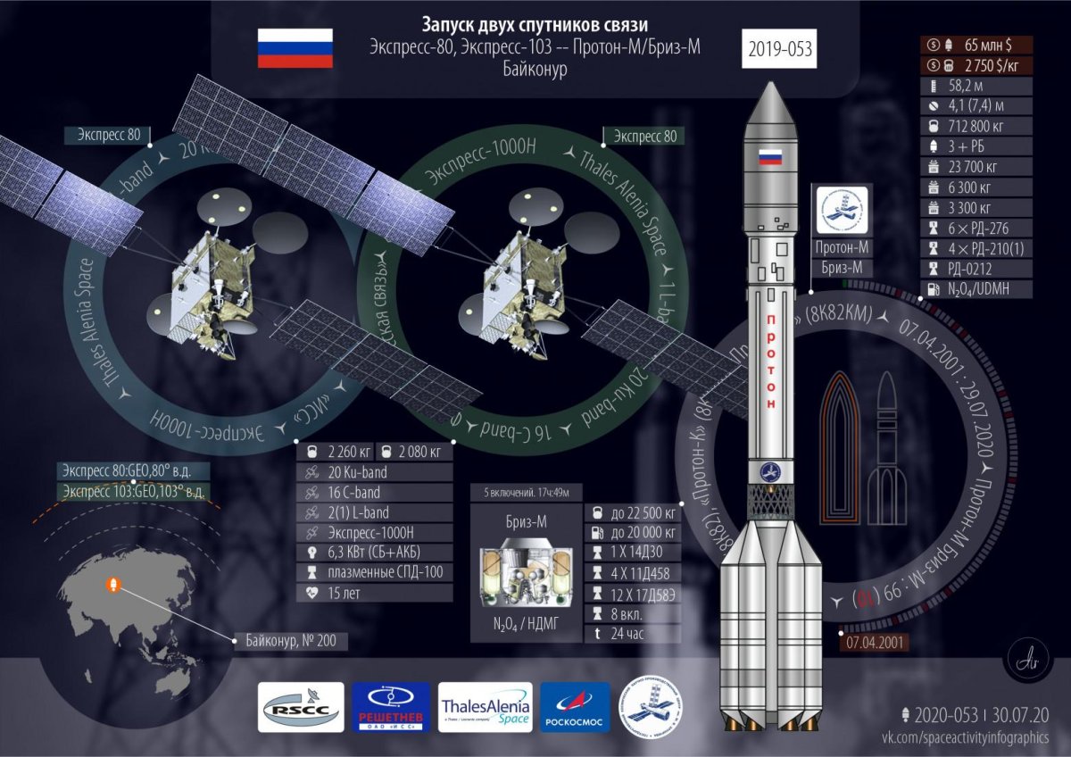 Спутники экспресс 80 и экспресс 103
