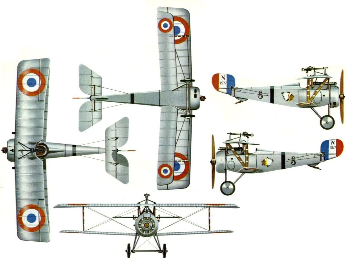 Nieuport 17 Российской империи