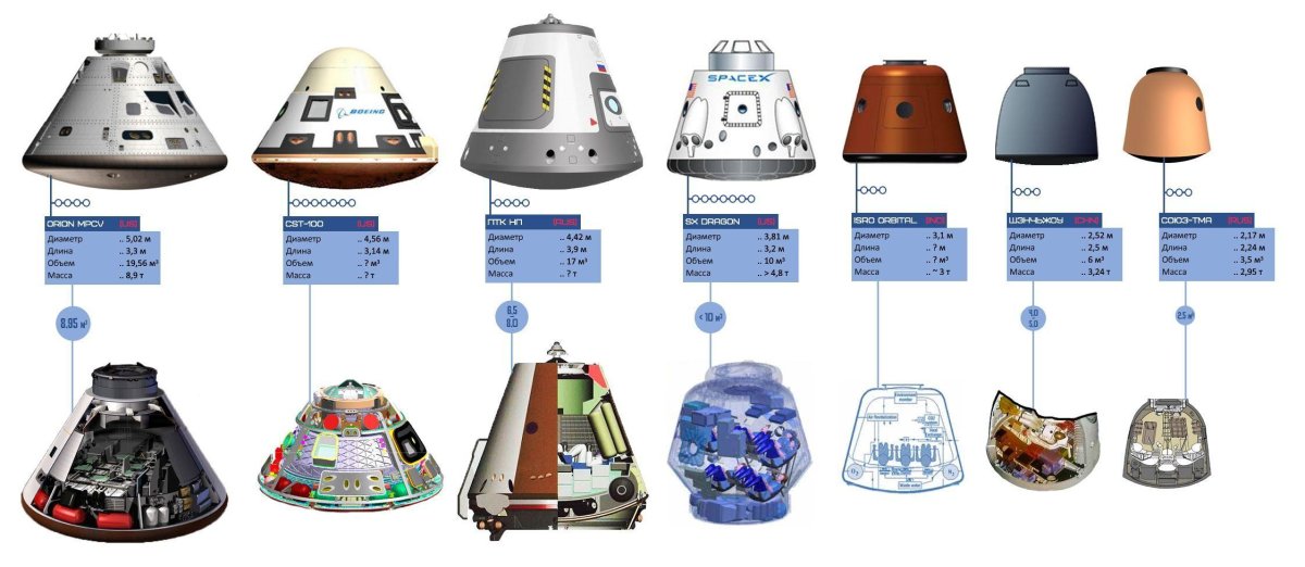 Спускаемый аппарат Орион внутри