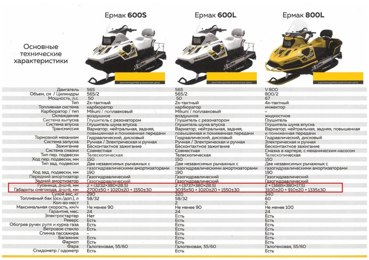Габариты снегохода Буран 640