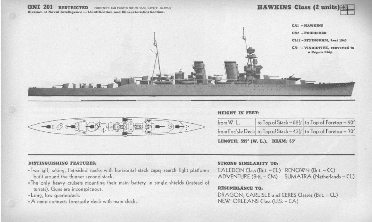 Крейсер HMS Hawkins чертёж