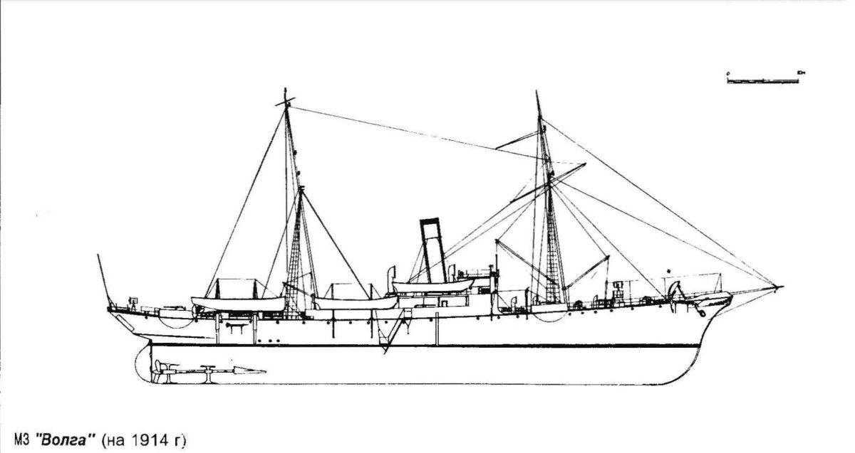 Минный заградитель Волга