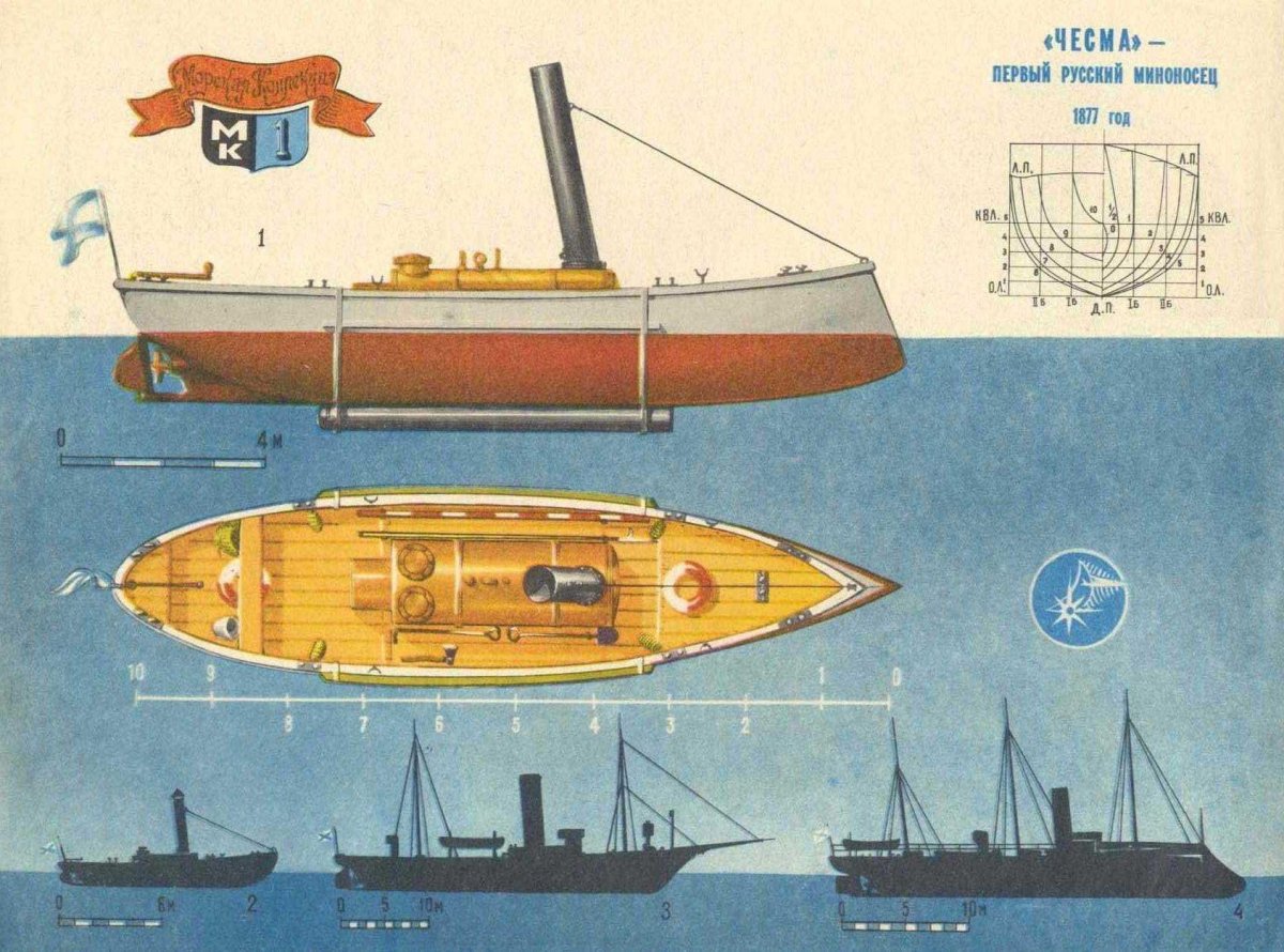 Морская коллекция Моделист конструктор миноносцы