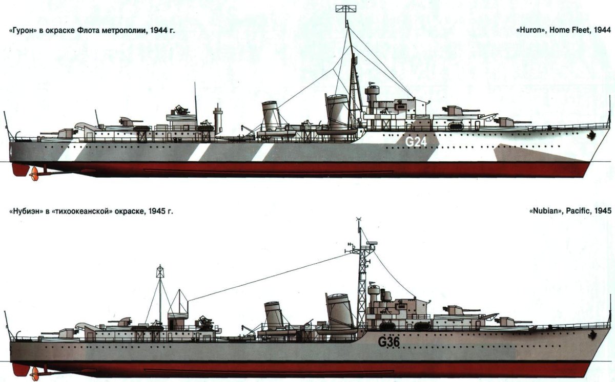 Эскадренные миноносцы типа «трайбл» 1936