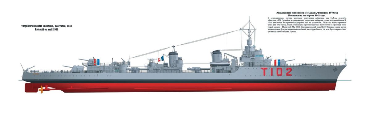 Эскадренные миноносцы типа «трайбл» 1936