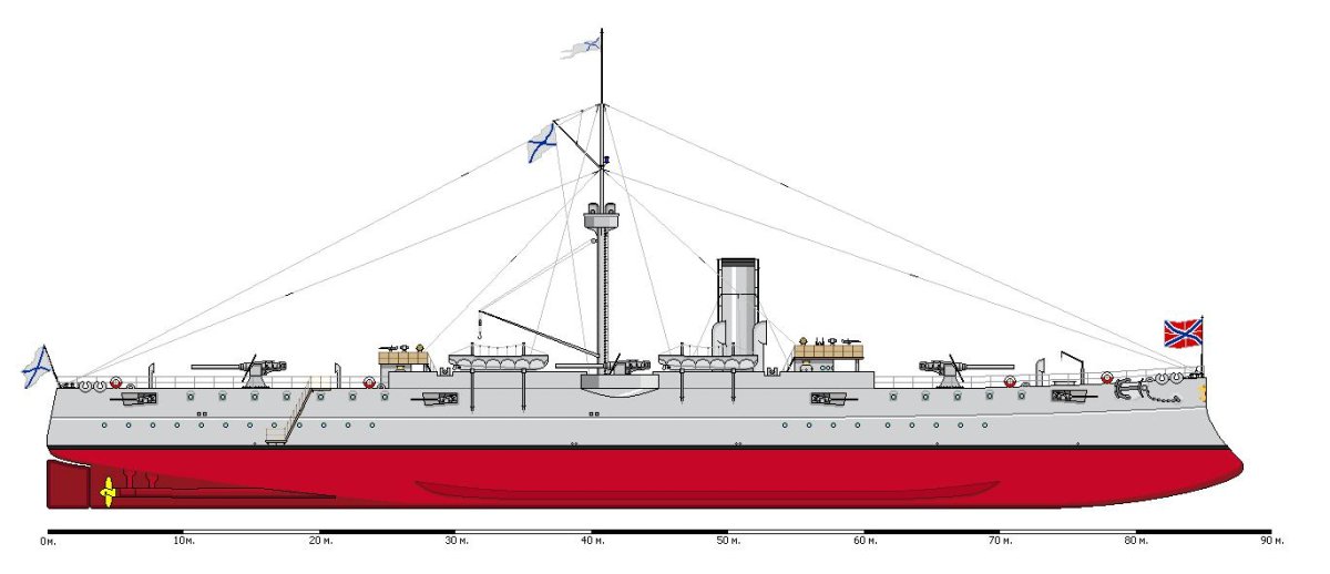 Альтернативное кораблестроение крейсера