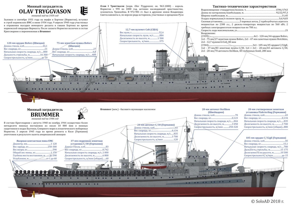 Минный заградитель Олаф Трюггвасон